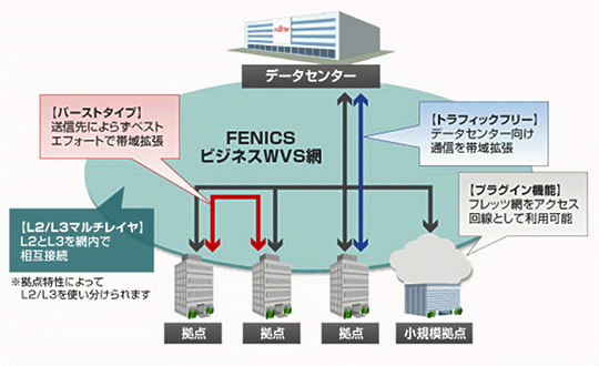 NEhEf[^Z^[lbg[N